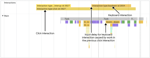 interaction_overlap