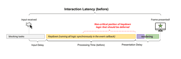 event_callback